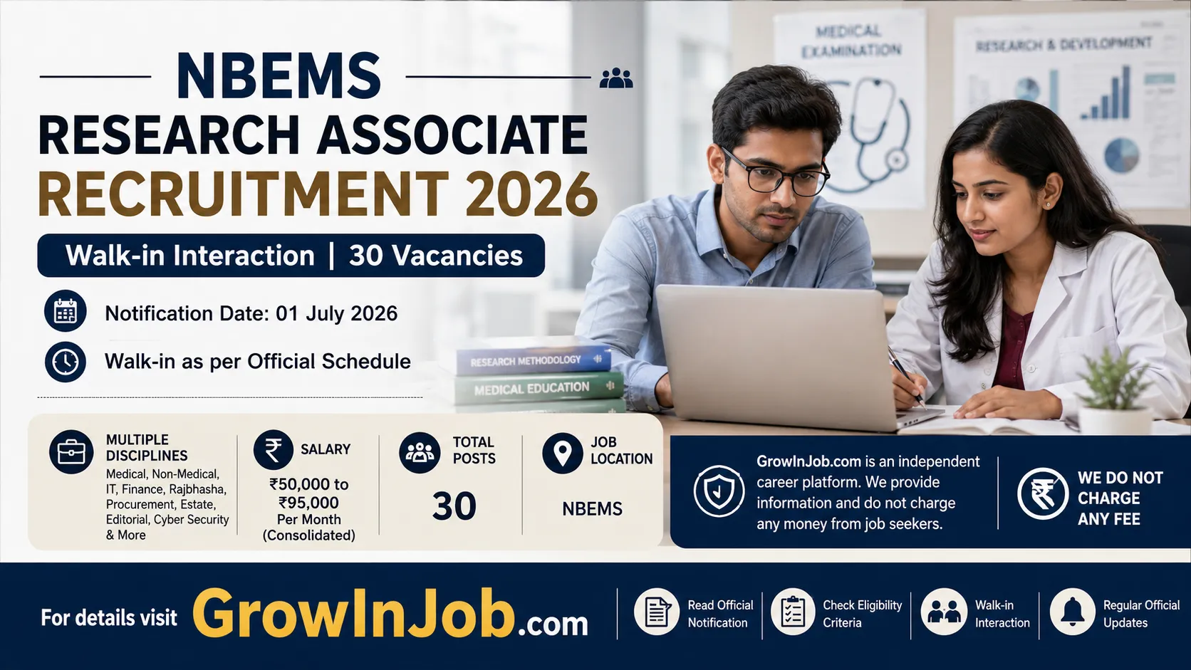NBEMS Research Associate Recruitment 2026 featured image showing 30 Research Associate vacancies with walk-in interaction details, salary up to ₹95,000 per month, and GrowInJob career information.