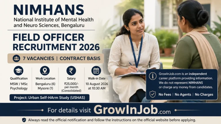 NIMHANS Field Officer Recruitment 2026 featured image showing 7 contractual vacancies, ₹25,000 monthly salary, Bengaluru and Mysore postings, and Walk-in on 10 August 2026.