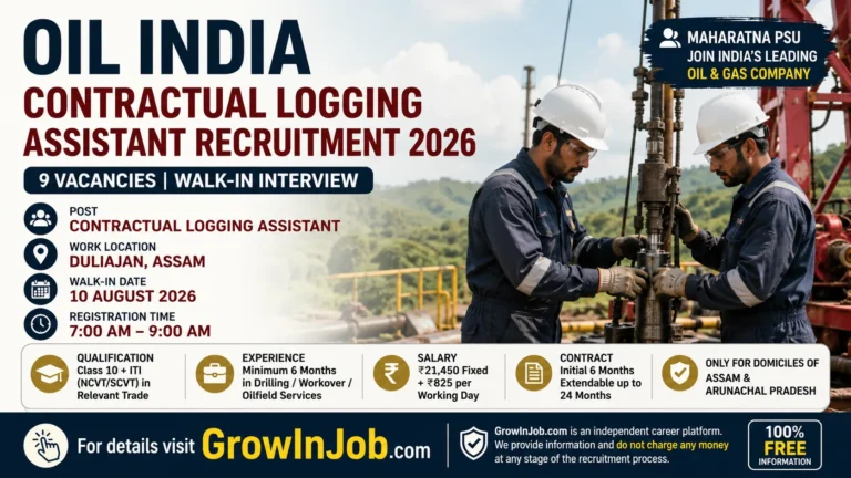 Oil India Contractual Logging Assistant Recruitment 2026 for 9 vacancies at Duliajan with walk-in interview on 10 August 2026.