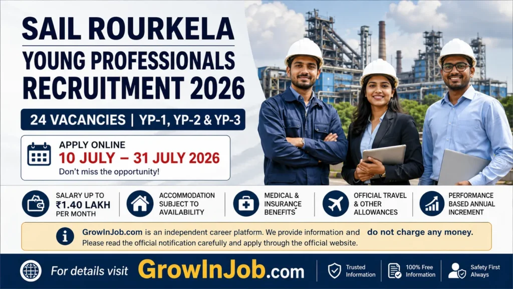 SAIL Rourkela Young Professionals Recruitment 2026 featured image showing engineering and technical professionals with 24 vacancies and online application dates from 10 July to 31 July 2026.