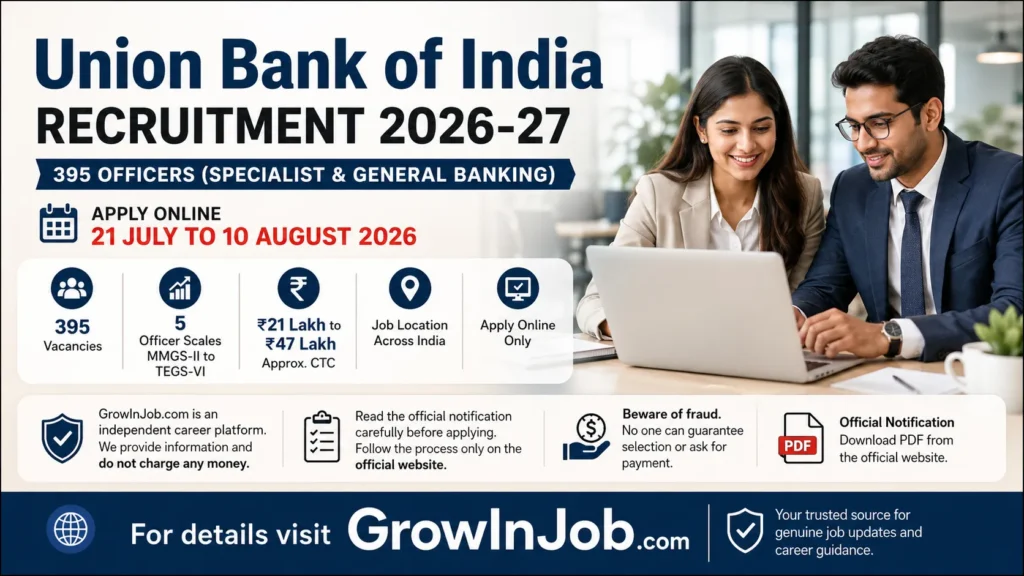 Union Bank of India Recruitment 2026-27 featured image showing 395 Specialist Officer and General Banking Officer vacancies with online application dates from 21 July to 10 August 2026.