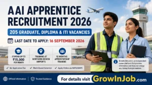 AAI Apprentice Recruitment 2026 for 205 Graduate, Diploma and ITI apprentice vacancies