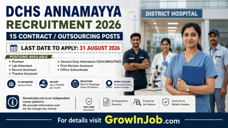 DCHS Annamayya Recruitment 2026 for 15 contract and outsourcing posts, last date 31 August 2026