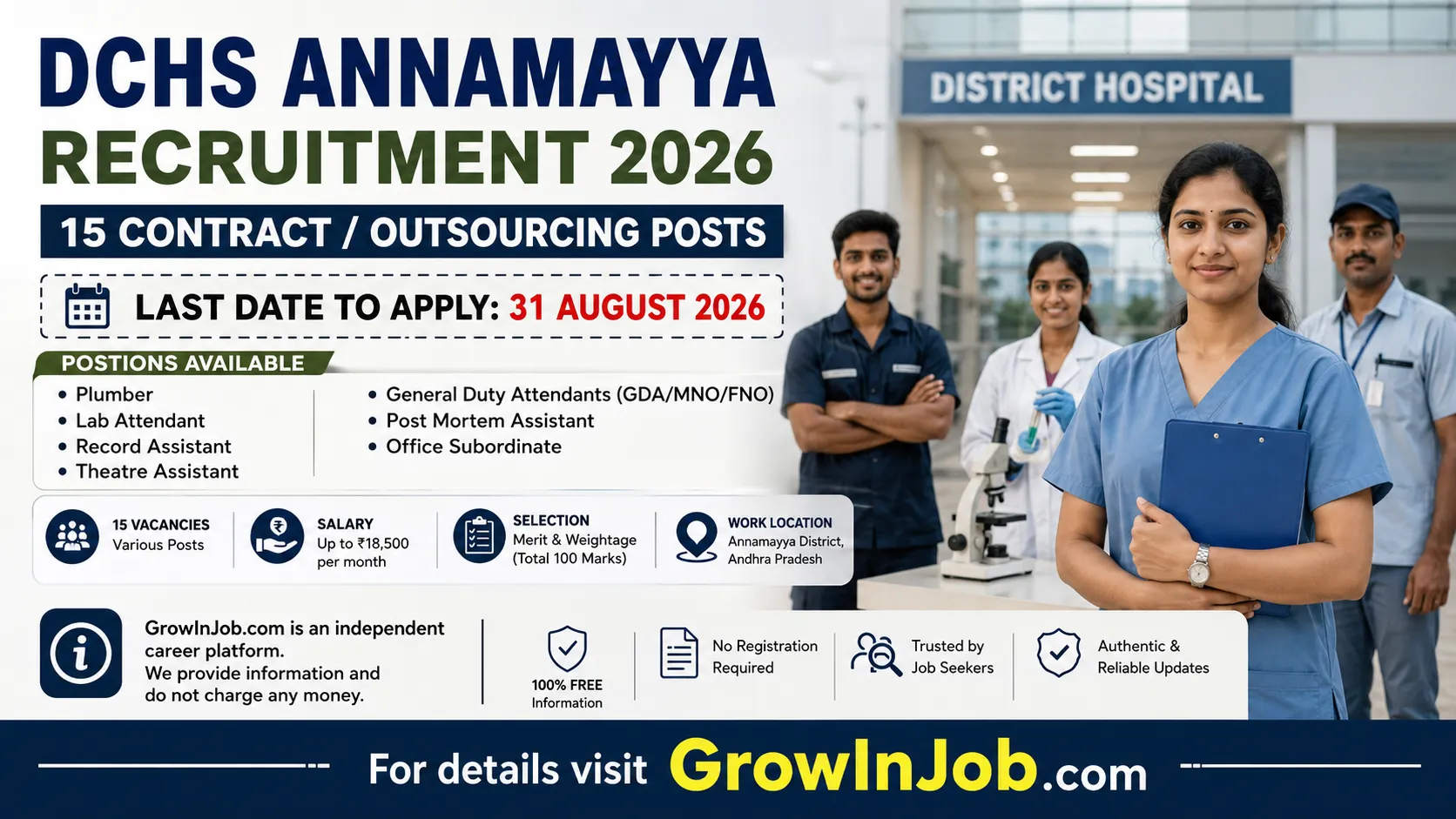 DCHS Annamayya Recruitment 2026 for 15 contract and outsourcing posts, last date 31 August 2026