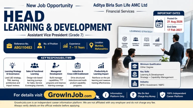 Head Learning and Development job at Aditya Birla Sun Life AMC in Mumbai, 7–11 years experience