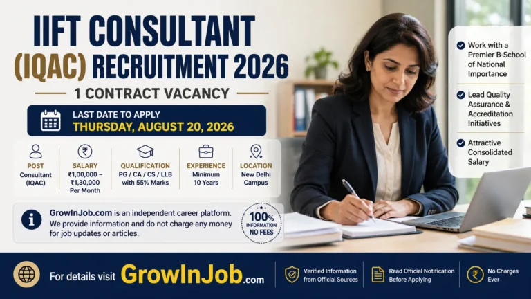 IIFT Consultant (IQAC) Recruitment 2026 featured image showing 1 contract vacancy, salary up to ₹1.30 lakh per month, PG, CA, CS, LLB eligibility and last date 20 August 2026.