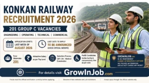 Konkan Railway Recruitment 2026 featured image showing 201 Group C and Track Maintainer vacancies with railway engineers and recruitment highlights.
