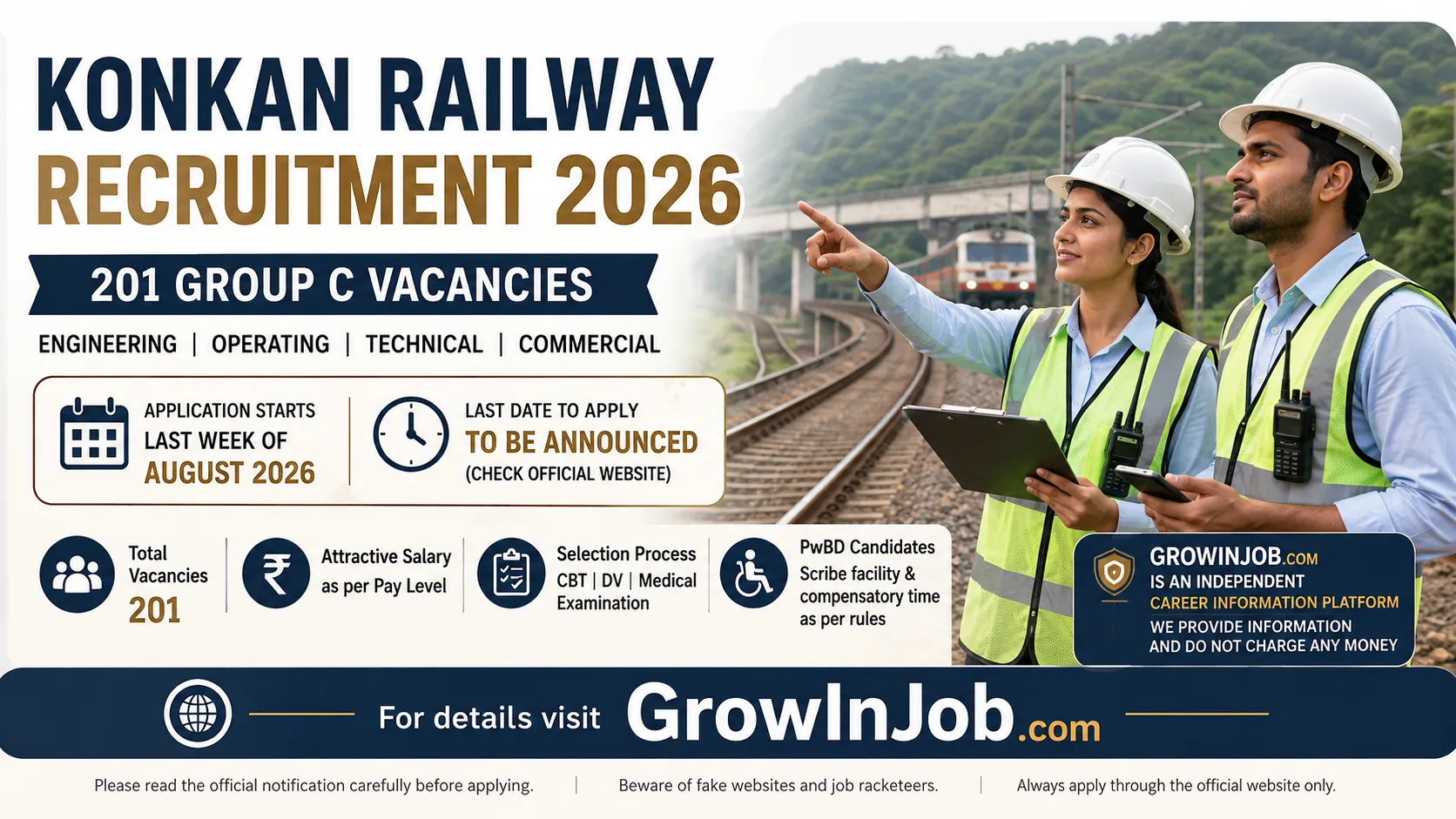 Konkan Railway Recruitment 2026 featured image showing 201 Group C and Track Maintainer vacancies with railway engineers and recruitment highlights.
