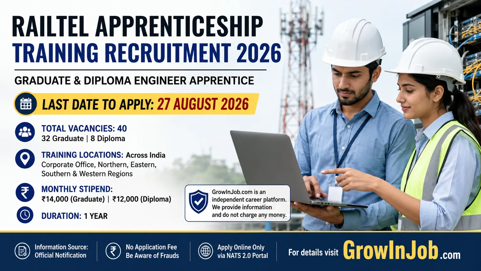 RailTel Apprenticeship Training Recruitment 2026 featured image showing Graduate and Diploma Engineer Apprentice vacancies, 40 posts, one-year training and application deadline of 27 August 2026.