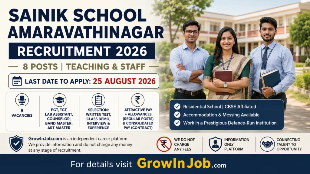 Sainik School Amaravathinagar Recruitment 2026 for 8 teaching and staff posts