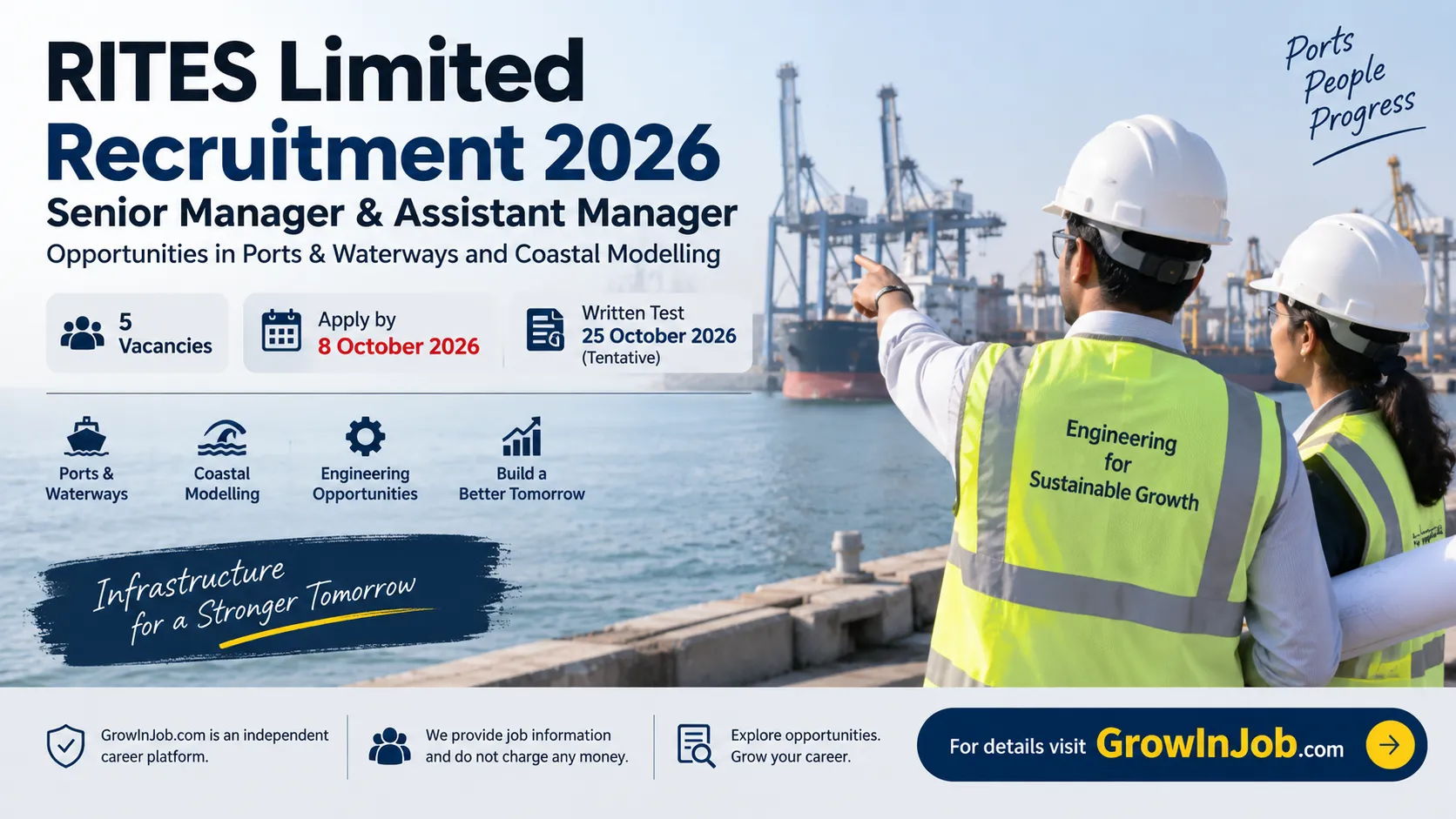 RITES Recruitment 2026 for Senior Manager and Assistant Manager posts in Ports and Waterways and Coastal Modelling